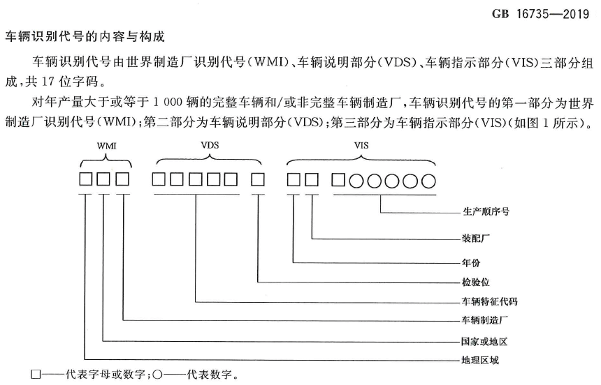 車輛識(shí)別代碼.jpg